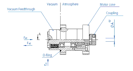 Alma ATMK 12 Modular Ferrofluid Feedthroughs