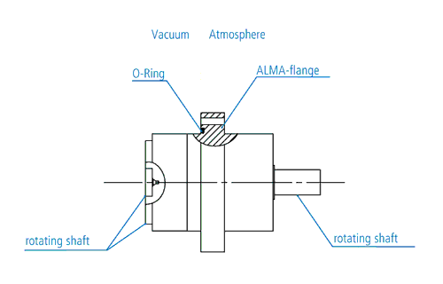 CF Hollow Shaft Rotary Feedthroughs, Short Housing