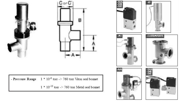 ISO Pneumatic Valves