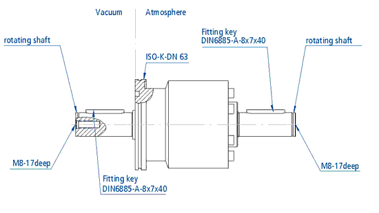 ISO Solid Shaft Rotary Feedthroughs, Non-Cooled